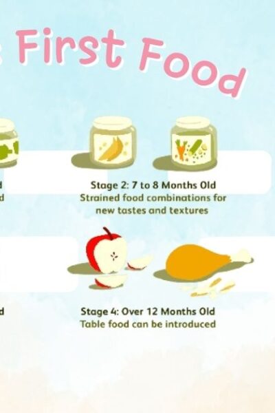 Stage 2 Baby Food